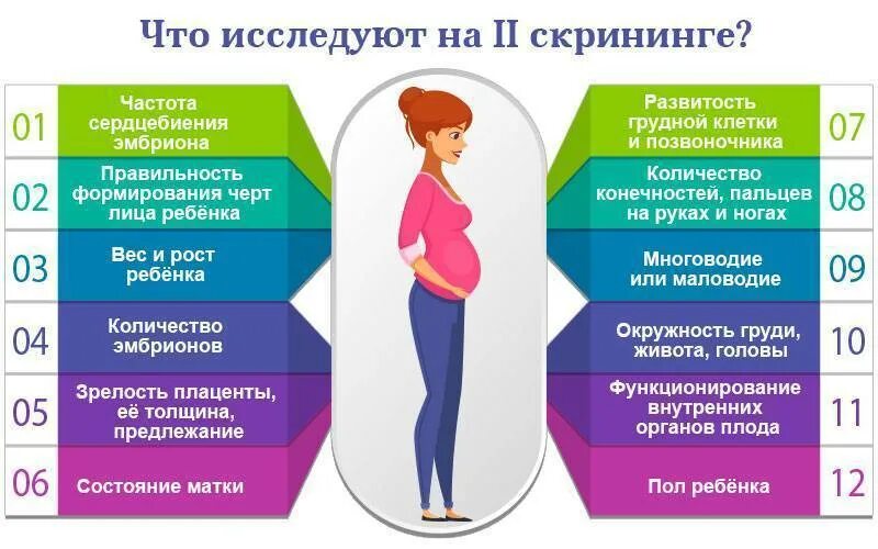 Можно кушать перед скринингом 1
