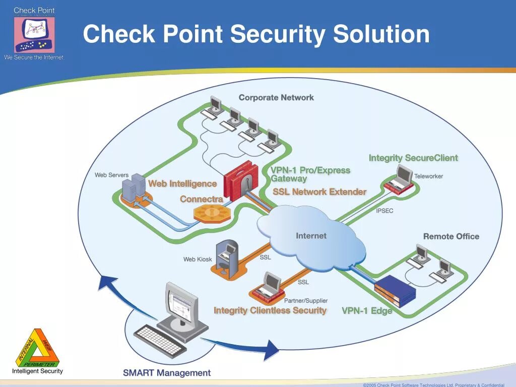 Checkpoint endpoint vpn. Checkpoint схема. VPN схема. Архитектура VPN. Checkpoint VPN.