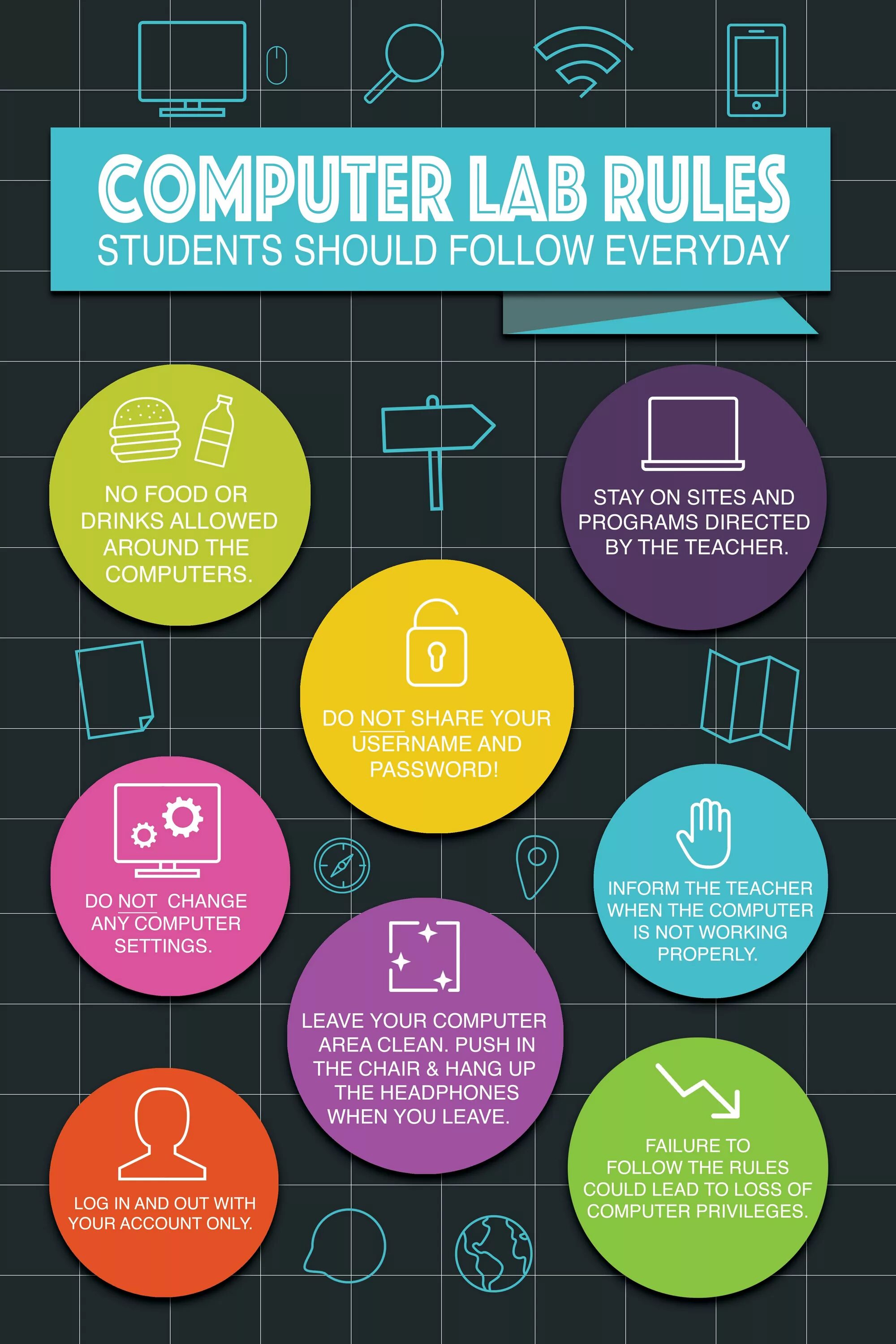 Science rules. Computer Lab Rules. Плакат ICT. Lab лаборатория плакат. Computer usage Rules.