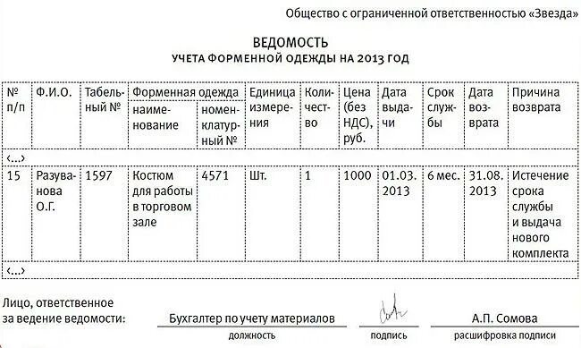 Ведомость спецодежда. Списание спецодежды. акт списания сиз. ведомость на списание спецодежды. форма списания спецодежды.