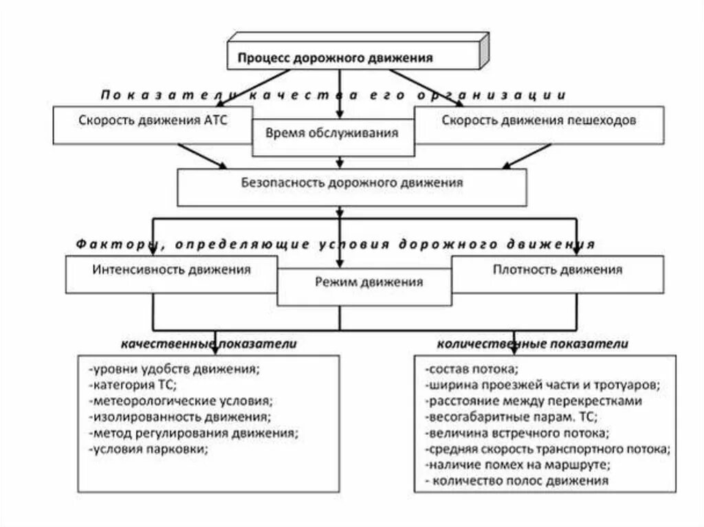 Показатель безопасности движения. Система обеспечения безопасности дорожного движения. Безопасность дорожного движения структура. Показатели эффективности организации дорожного движения. Оценка показателей безопасности дорожного движения.