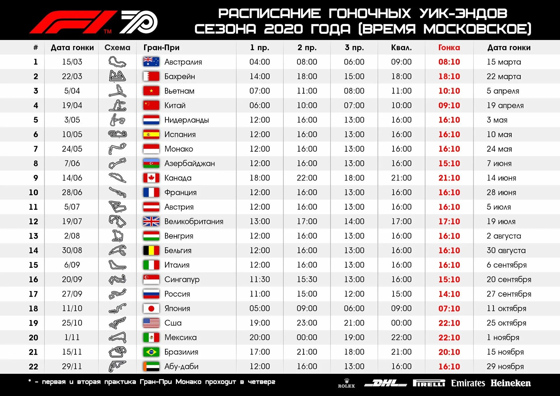 Таблица формулы 1 2022. Таблица ф1 2020 турнирная. Ф 1 таблица результатов. Ф 1 таблица результатов. Формула-1 таблица результатов.
