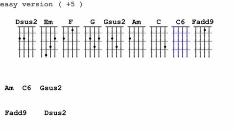 Blue eyes blue chords