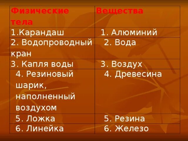 Алюминий это вещество или физическое тело. Карандаш это тело или вещество. Воздух это физическое тело или вещество. Капля воды это физическое тело или вещество.