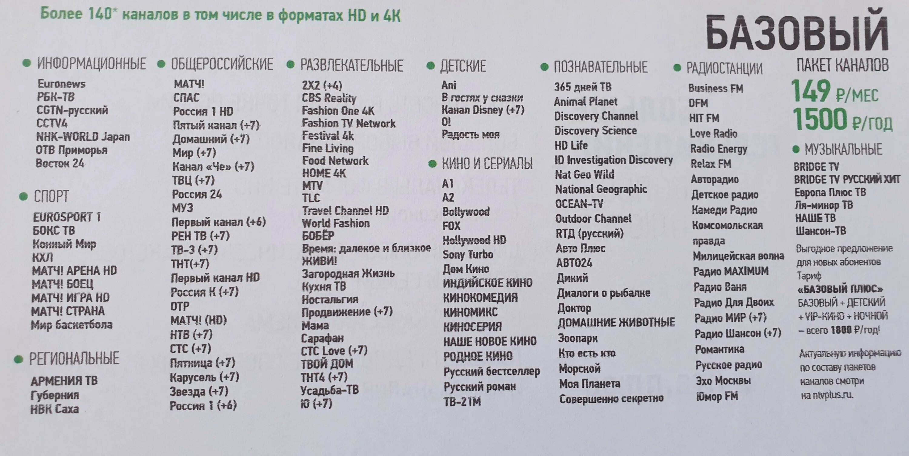 Список каналов пакета стартовый. Список телеканалов. Список телевизионных каналов. Список каналов кабельного телевидения.
