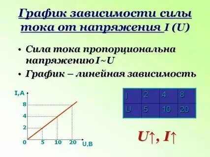 Построить график зависимости силы Картинки ГРАФИК ЗАВИСИМОСТИ СИЛЫ СОПРОТИВЛЕНИЯ ОТ СКОРОСТИ