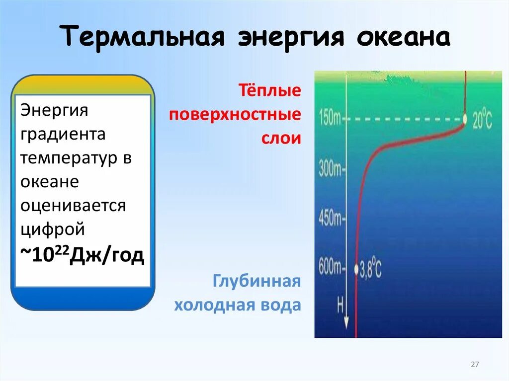 Градиент энергии. Понятие градиента в физике. Градиент энергии. Энергия температурного градиента в океане. Связь силы и потенциальной энергии.