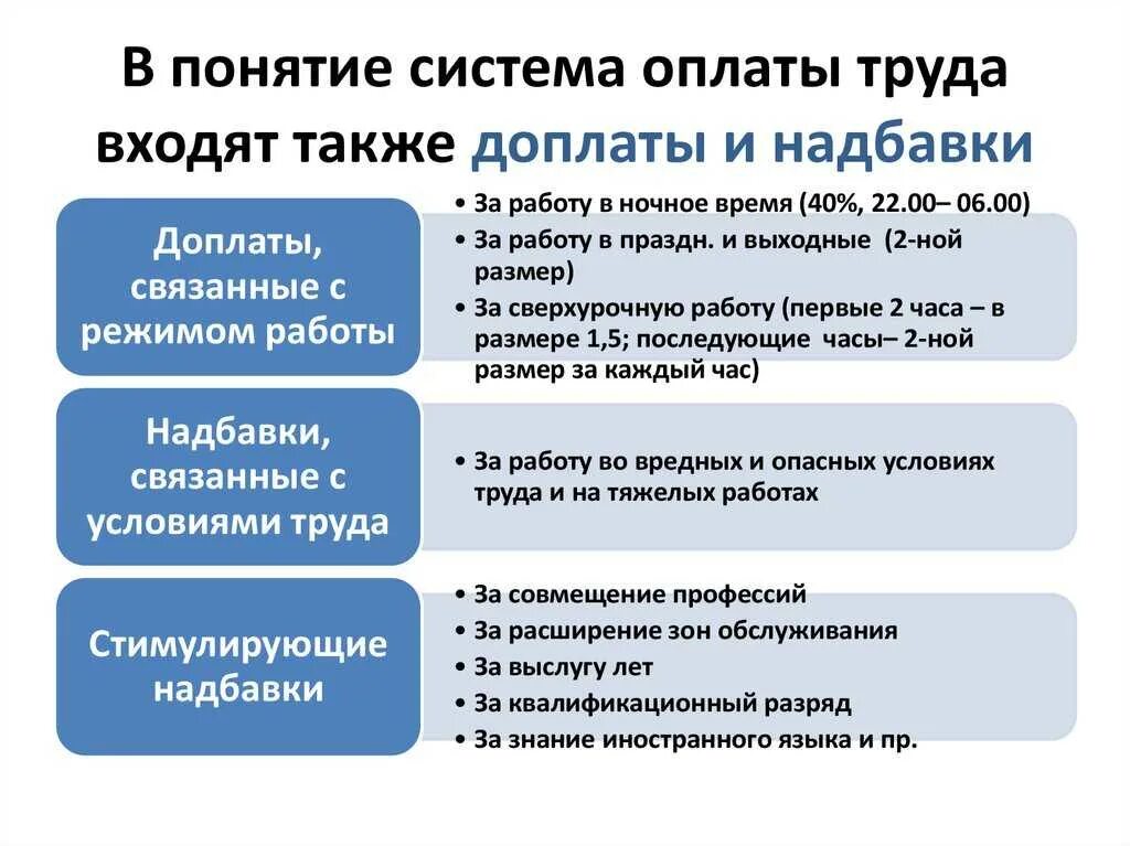 Какие доплаты предусмотрены. Доплаты и надбавки. доплаты к заработной плате. виды доплат и надбавок к заработной плате. надплата к заработной плате.