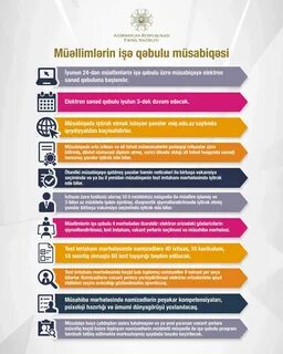 Miq exam edu az