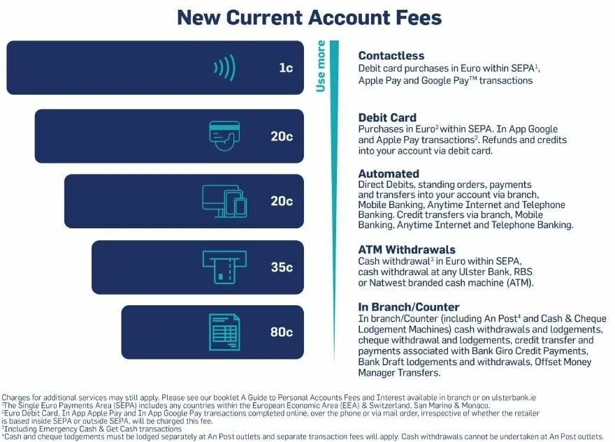 Current banking. Current банк. Current Bank account. Type of payment transaction. Anytime банк.