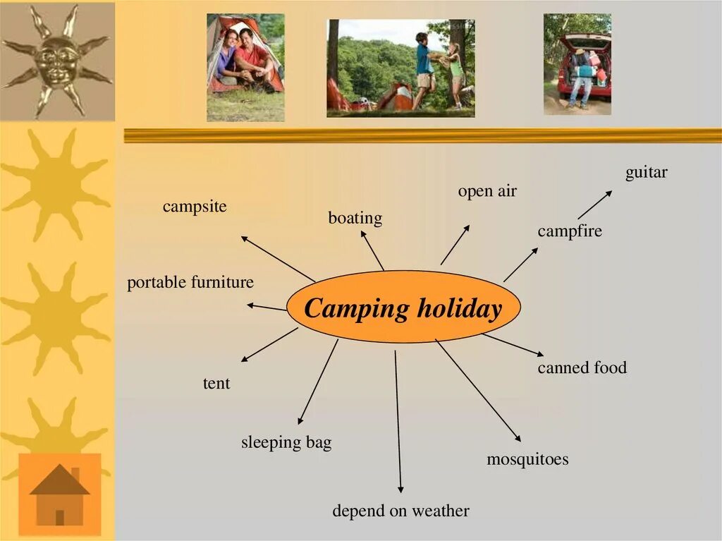 Types of Holidays презентация. Activity Holidays презентация. Types of Holiday виды отдыха. Types of Holidays 5 класс. Unit holidays