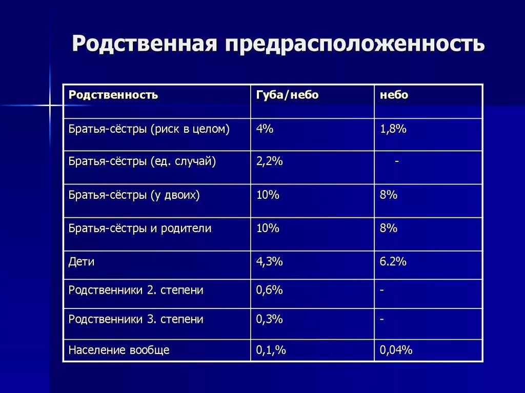 Насколько схожи. Количество общих генов у родственников. ДНК проценты родства. Степень родства ДНК. Тест ДНК проценты родства.