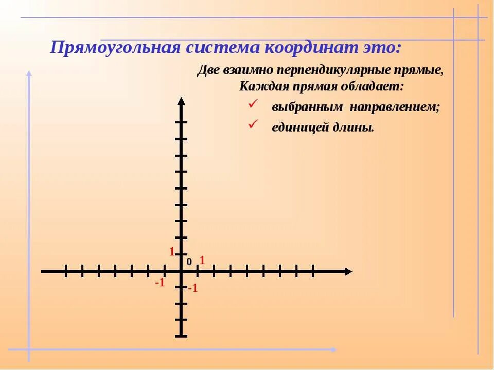 Координаты на плоскости перпендикулярные прямые. Координаты на плоскости перпендикулярные прямые. Координаты на плоскости перпендикулярные прямые. Прямоугольная система координат на прямой. Координаты на плоскости перпендикулярные прямые.