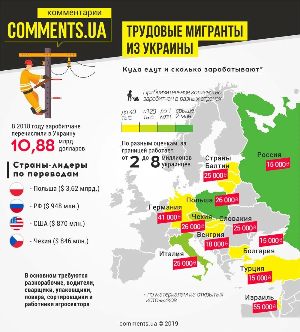 Миграция из Украины статистика. Иммиграция в Украину. Миграция украинцев по странам. Миграция украинцев в Россию.