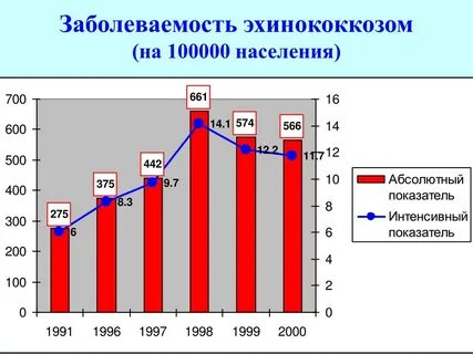 Заболеваемость населения тесты ответы