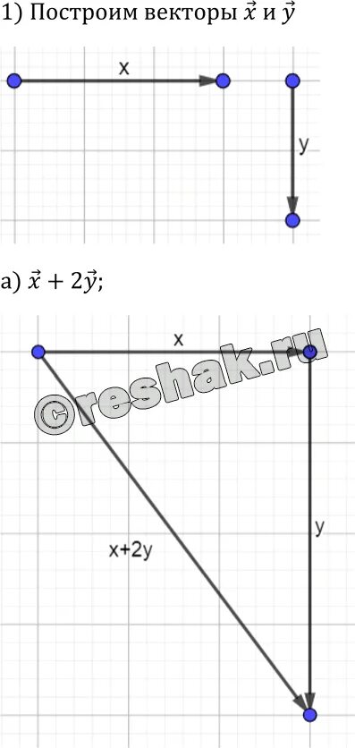 Начертите 2 неколлинеарных вектора у + 2х. Постройте вектор 2у-х. Начертите два неколлинеарных вектора x и y. Построить векторы 1/2у. + Х.
