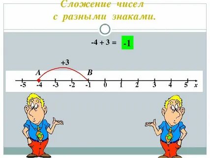 Сложение чисел с разными основаниями