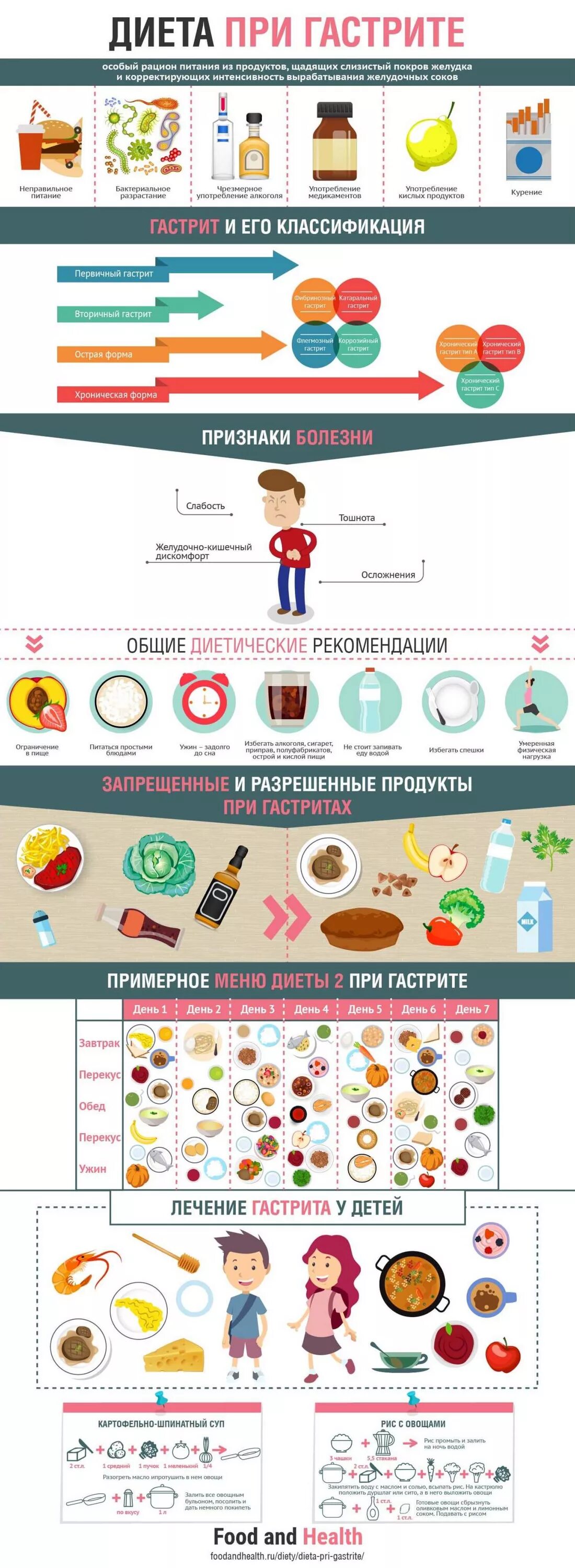 Можно банан при гастрите желудка. Диета при пангастрите. Питание при гастрите. Диета при при гастрите. Диета при гастрите желудка.