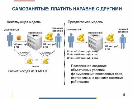 Эволюция пенсионный фонд отзывы