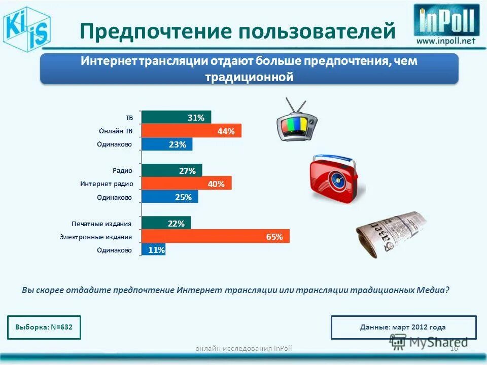 Предпочтения в литературе. Информационные предпочтения. Информационные предпочтения. Уровни медиапространства. Информационные предпочтения.