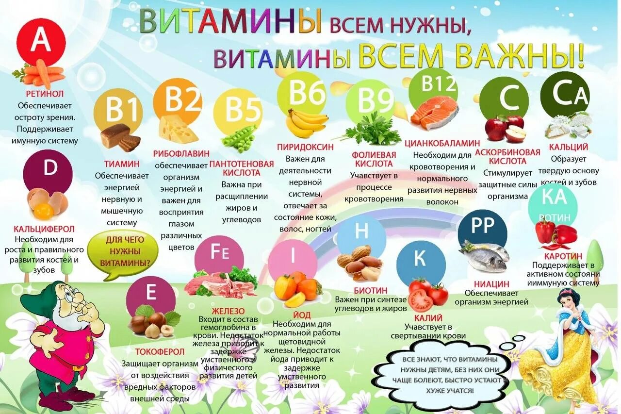 Витамины в продуктах для детей. Витамины для детей. Польза витаминов для детей. Картинка здоровое питание дошкольников. Памятка витамины для детей.