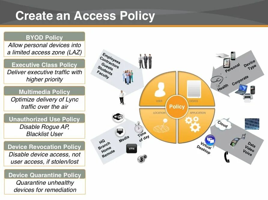Access is allowed. Модель byod. модель byod в школе. мобильное рабочее место концепция byod. access policies.