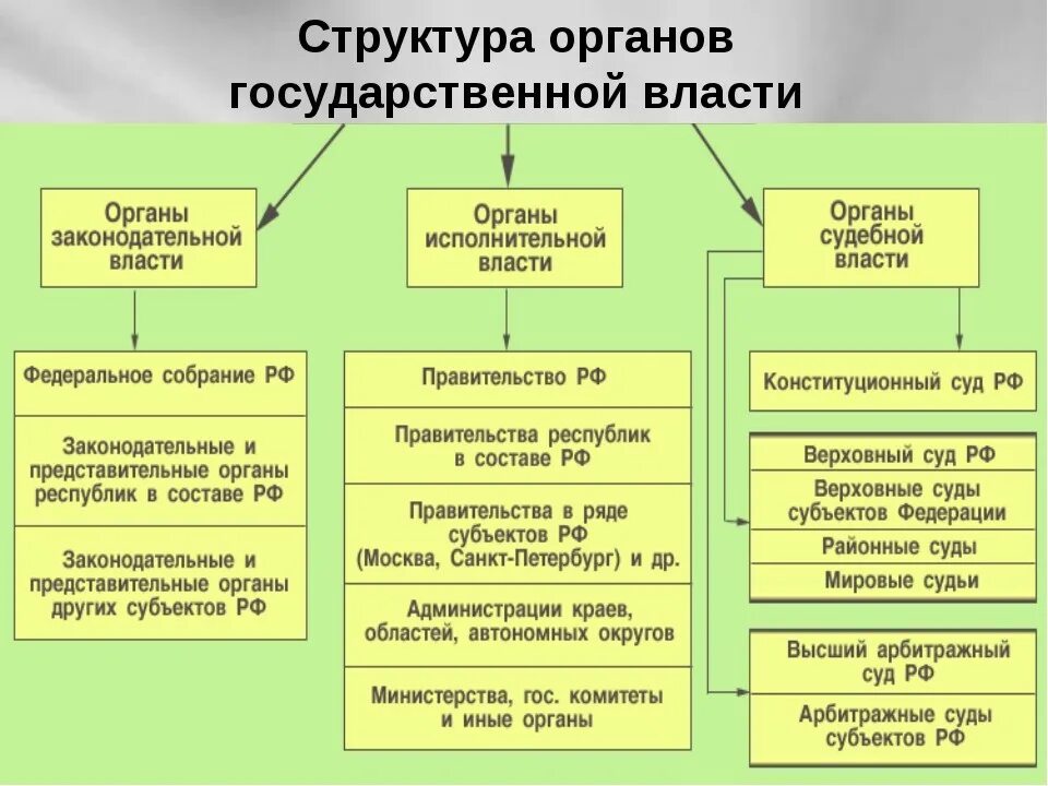 Кто осуществляет административную деятельность