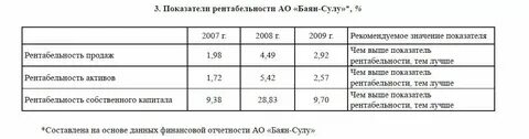 Коэффициенты нормативы платы