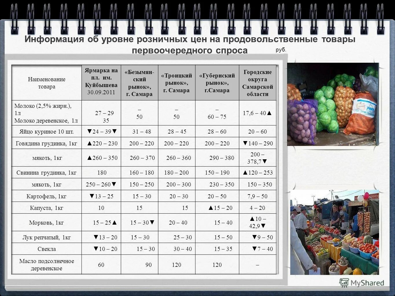 Формирование стоимости товара. Мониторинг цен. Уровень розничной цены. Уровень розничных цен. Розничная цена.