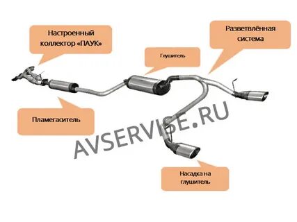 Диаметр выхлопной трубы автомобиля