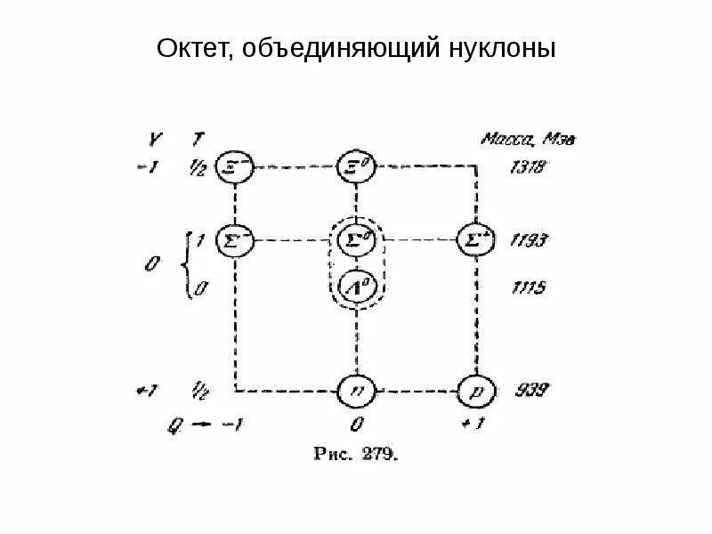 Элементы ядерной физики. Октет. Октет это в информатике. Октет 303.