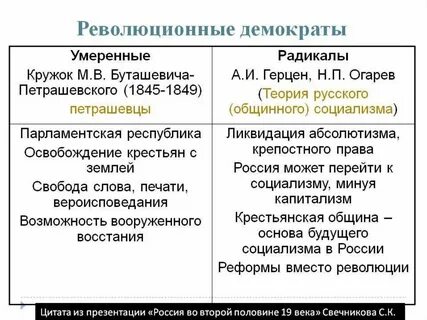 Революционеры 19