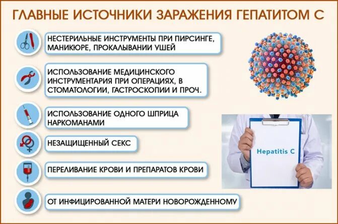 Вирусный гепатит заражение. Заразен ли гепатит. Человек зараженный гепатитом.