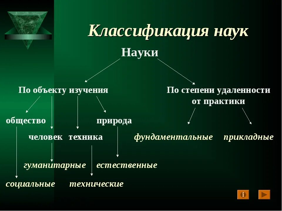 Сколько есть наука. Классификация наук Гуманитарные Естественные технические. Современная классификация наук. Классификация наук по объекту изучения. Современная классификация НАУ.