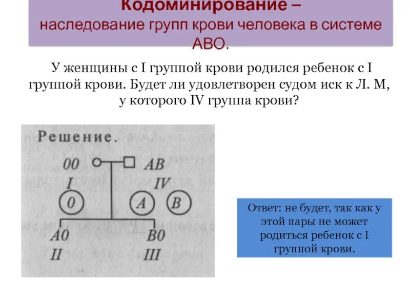 Группы крови наследование групп крови. Кодоминирование группы крови человека. Группы крови наследуются по типу кодоминирования. Наследование групп крови у человека.