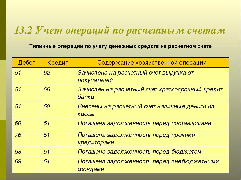 Расчетные счета бюджетов. Проводки по счету учета. Проводка счетов бухгалтерского учета. Операции по валютным счетам. Учет операций на валютных счетах.