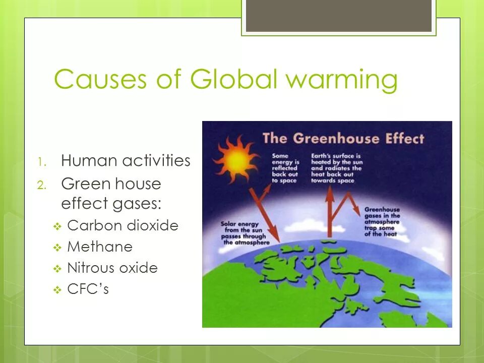 Global warming causes. Презентация по английскому языку глобальные потепления. Что такое глобальное потепление на англ. Global warming scheme. Effects of global warming