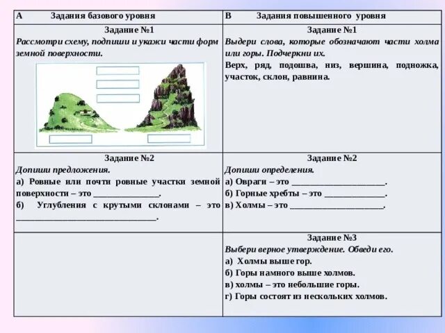 Тест водные богатства 2 класс плешаков. Формы земной поверхности задания. Задания по теме формы земной поверхности 2 класс. Задание в горах. Тест формы земной поверхности.