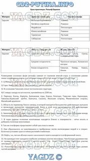 Урок географии 7 класс рельеф земли