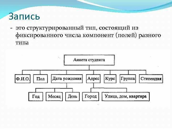 Структурирование. Структурированный вид. Примеры структурированной информации. Структурированный Тип это. Виды структурированных данных