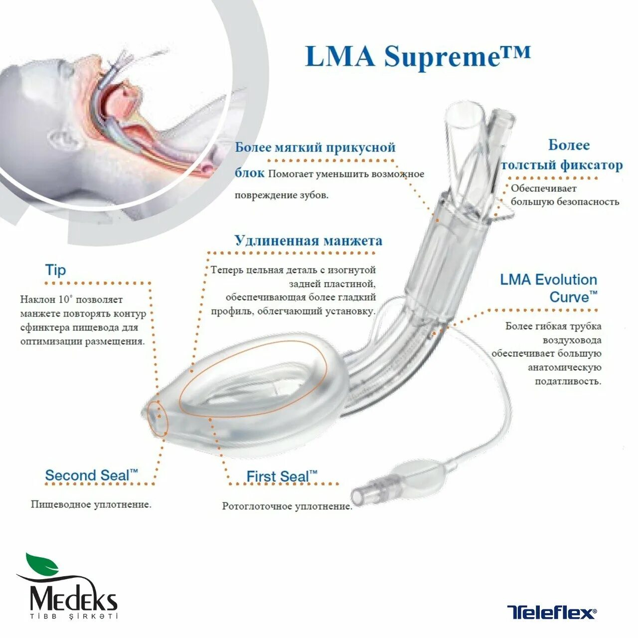 Размеры ларингеальных масок. Ларингеальная маска LMA Supreme. Воздуховод ларингеальный масочный LMA Supreme (одноразовый, №5) (Size 5). Ларингеальная маска Teleflex. Надгортанный воздуховод и ларингеальная маска.