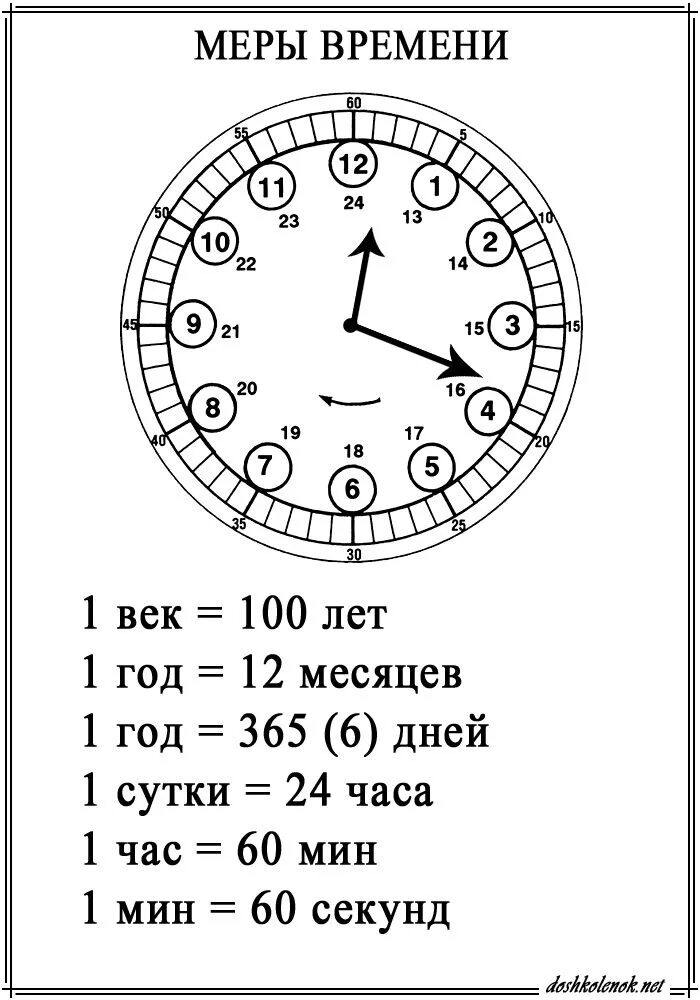 Математика 1 класс время час минута. Меры времени. Таблица измерения времени. Меры времени таблица. Математические часы.