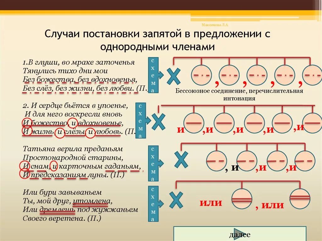 Много однородных членов. Случаи постановки запятой в предложении. Схемы постановки запятых. Схема расстановки запятых. Постановка запятых в предложении.