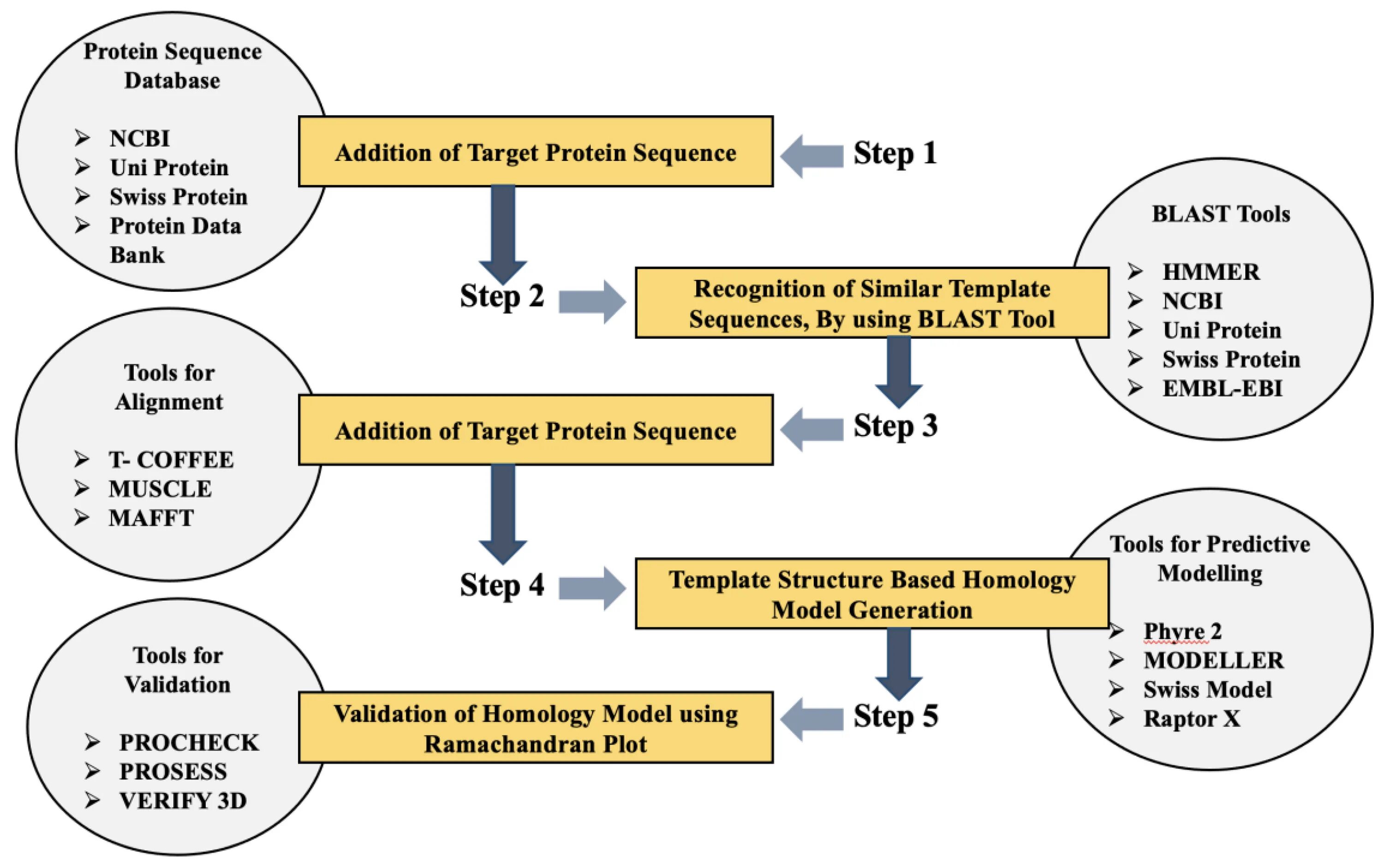 Sequence database