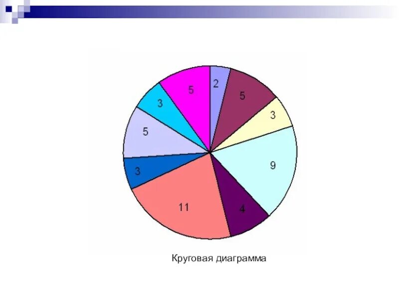 Диаграмма. Круговая диаграмма с подписями. Круговая диаграмма оценок. Круговая диаграмма с цифрами. Круглая диаграмма с цифрами.