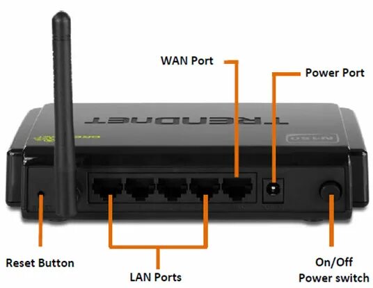 Reset router. Trendnet роутер сброс. snr роутер кнопка reset.