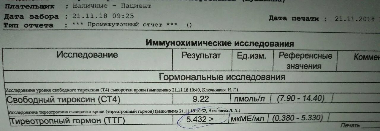 Уровня тиреотропного гормона ттг в крови. Тиреотропный гормон анализ. Исследование ТТГ. ТТГ. Исследование уровня тиреотропного гормона ТТГ В крови.