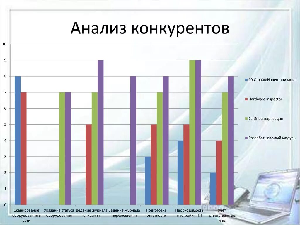 Анализ рынка конкурентов. Конкурентный анализ график. Ценовой конкурентный анализ. Исследование рынка и анализ конкурентов.