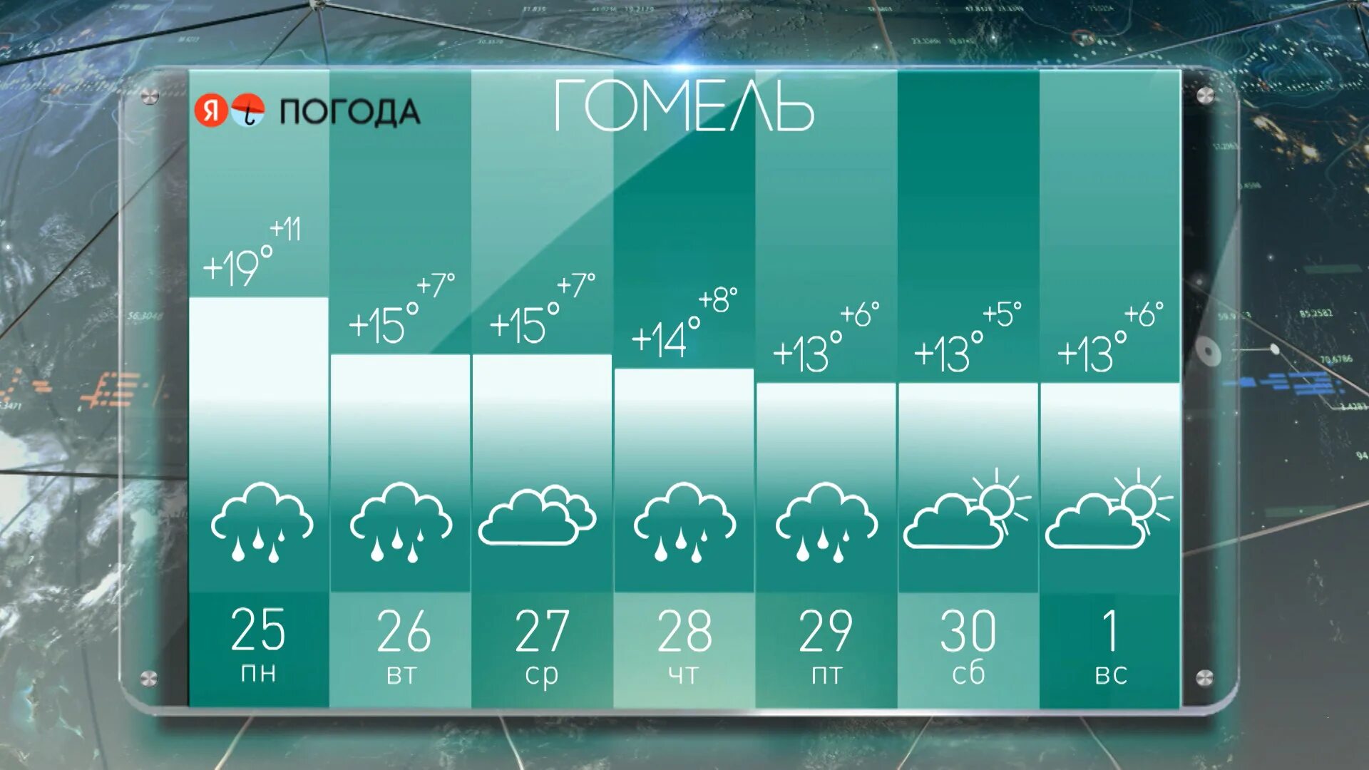 Погода рб. Погода в Беларуси на неделю. Прогноз. Беларусь погода февраль. Беларусь погода в январе.