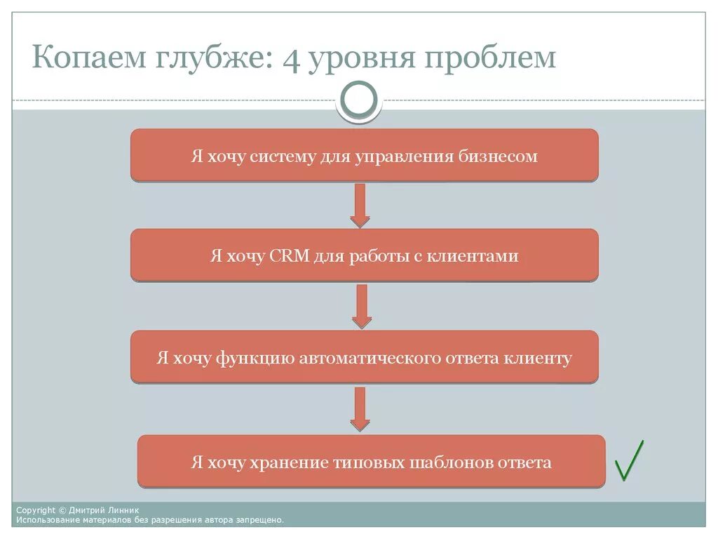 Уровни проблем. Уровень позиция уровня проблемы. Customer Development презентация. Уровни проблем в зависимости от их проработки.